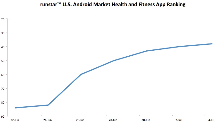 runstar health and fitness app