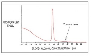 Ballmer Peak